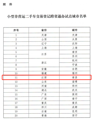 6月起，二手車市場(chǎng)迎新契機(jī) 南昌等20城試點(diǎn)異地交易登記新規(guī)